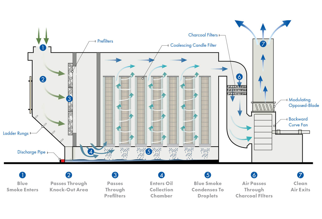 fiberbed mist airflow Illustration