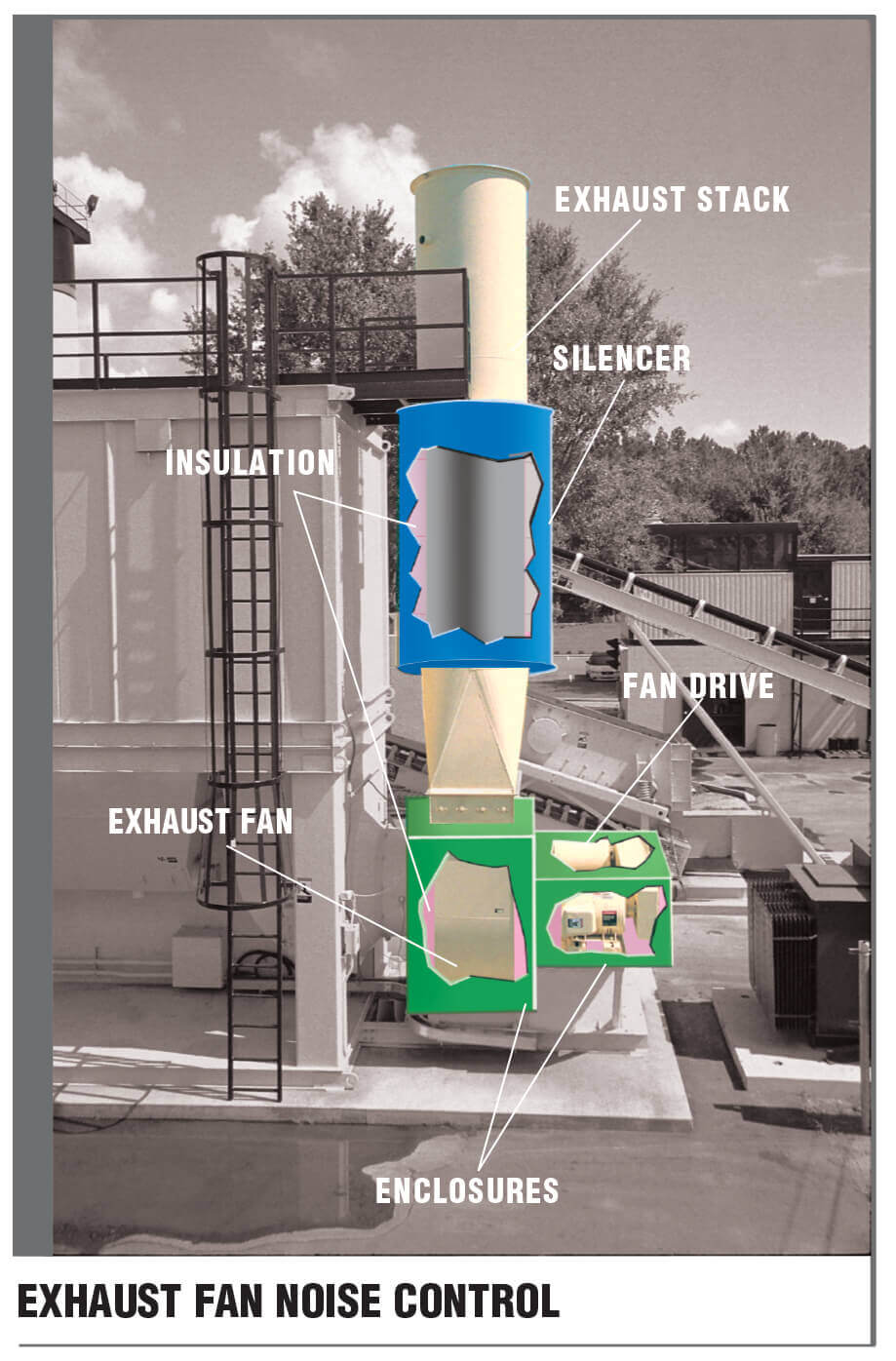 Exhaust Fan Noise Control