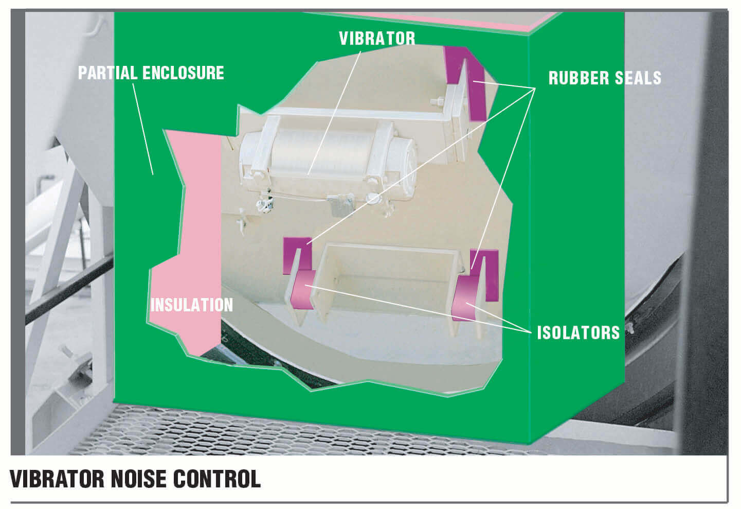 Vibrator Noise Control